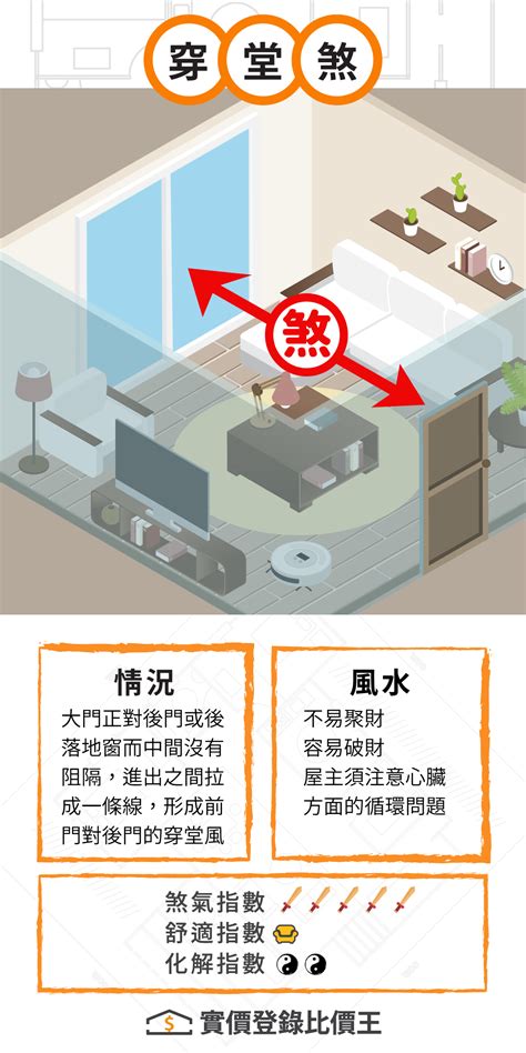 衝堂煞|住宅風水「格局禁忌」5大重點要注意！最忌諱「穿堂煞」怎麼。